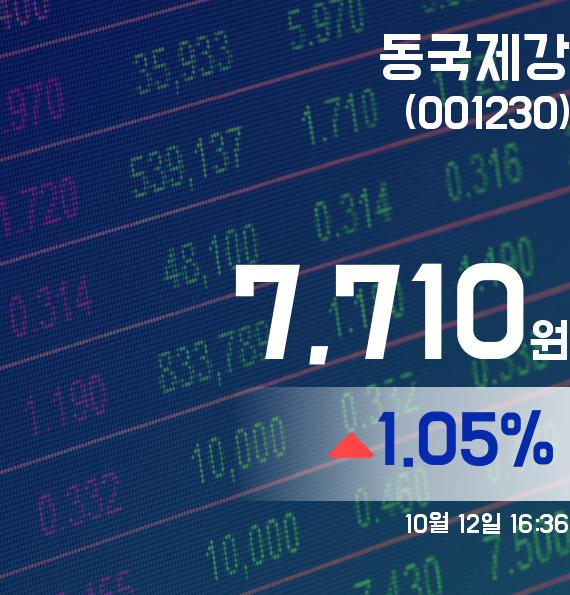 동국제강주가 7,710원 장 마쳐