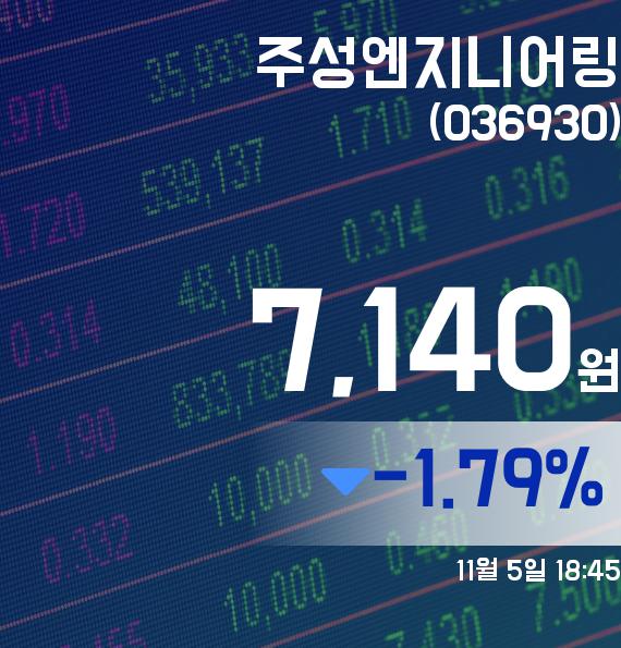 주성엔지니어링주가 7,140원 마감해