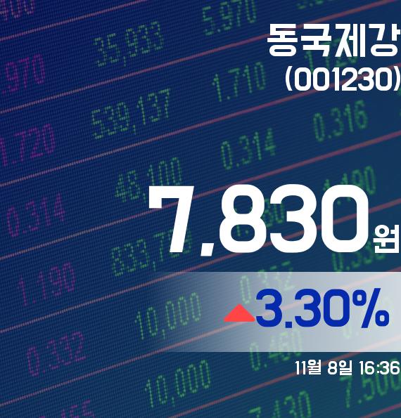 동국제강주가 7,830원 마감해