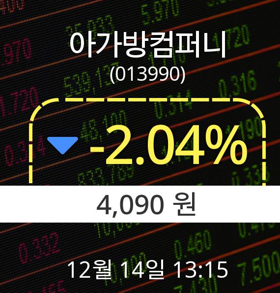 14일 아가방컴퍼니주가 4,090원