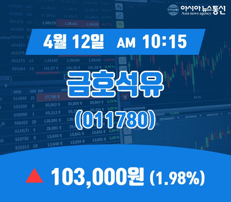 (증시실황) 12일 금호석유 거래가격 103,000원