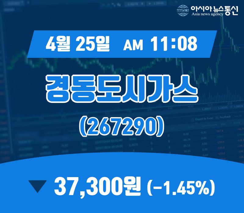 (국내주식시장현황) 25일 경동도시가스 현재 주식 거래가격 37,300원
