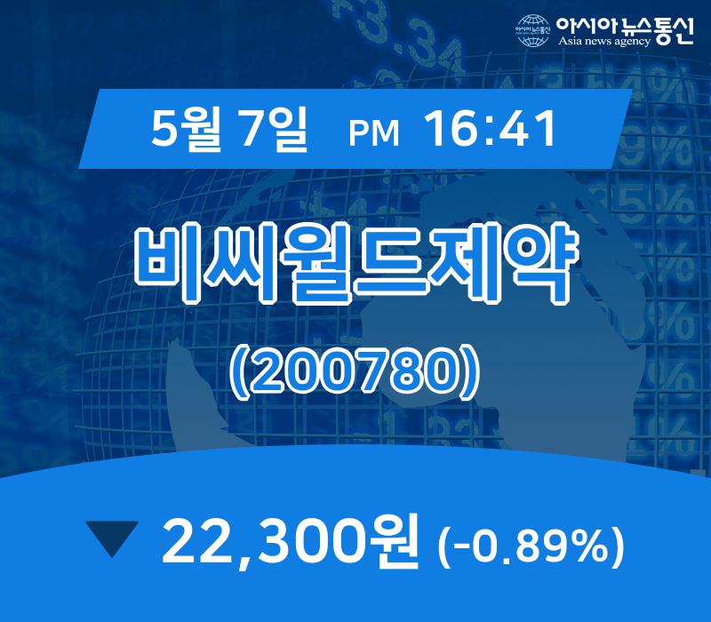 (증시현황) 7일 비씨월드제약 현재가 22,300원