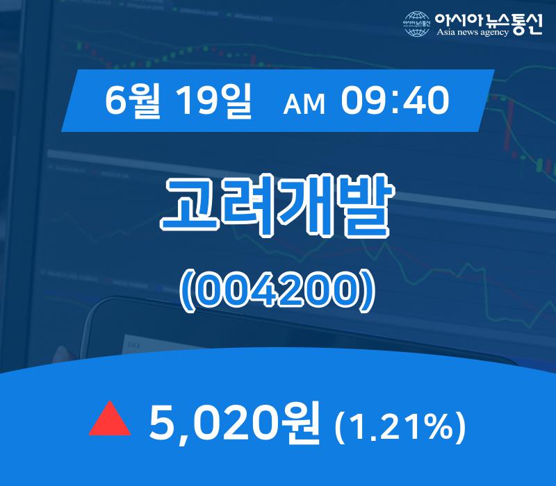 (장중주가) 19일 고려개발 증시현황 5,020원