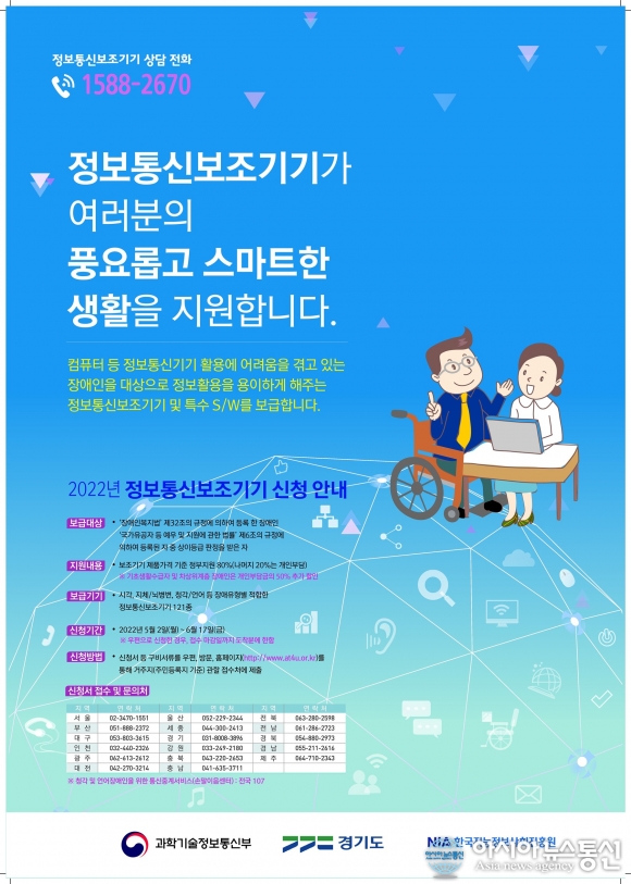 경기도, 장애인 정보통신보조기기 신청·접수…121종 750대 보급