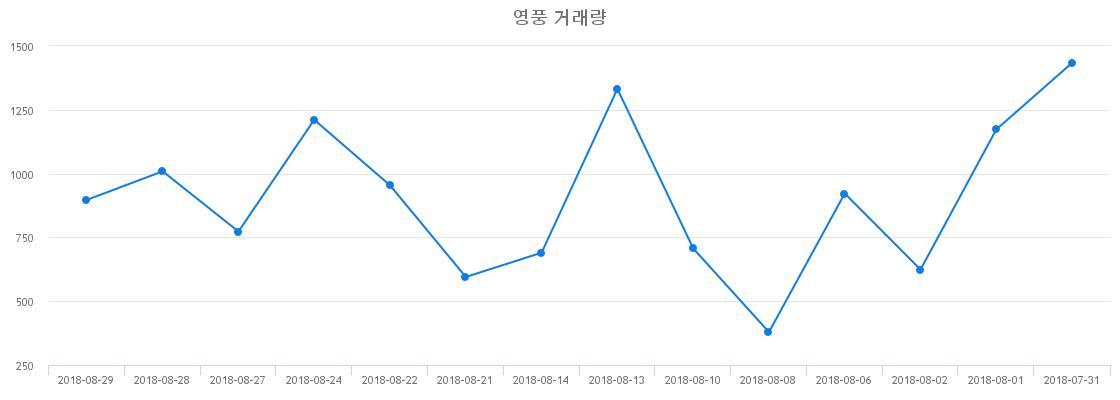 ▲영풍거래량정보