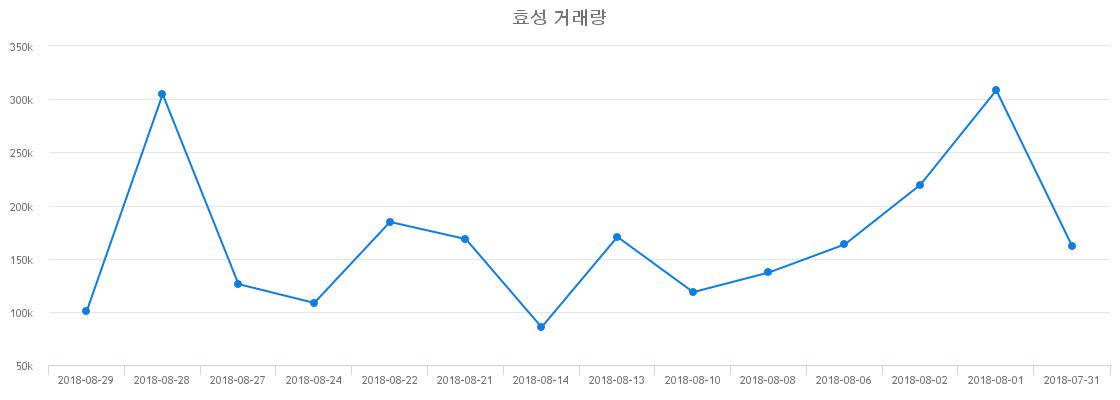 ▲효성거래량정보
