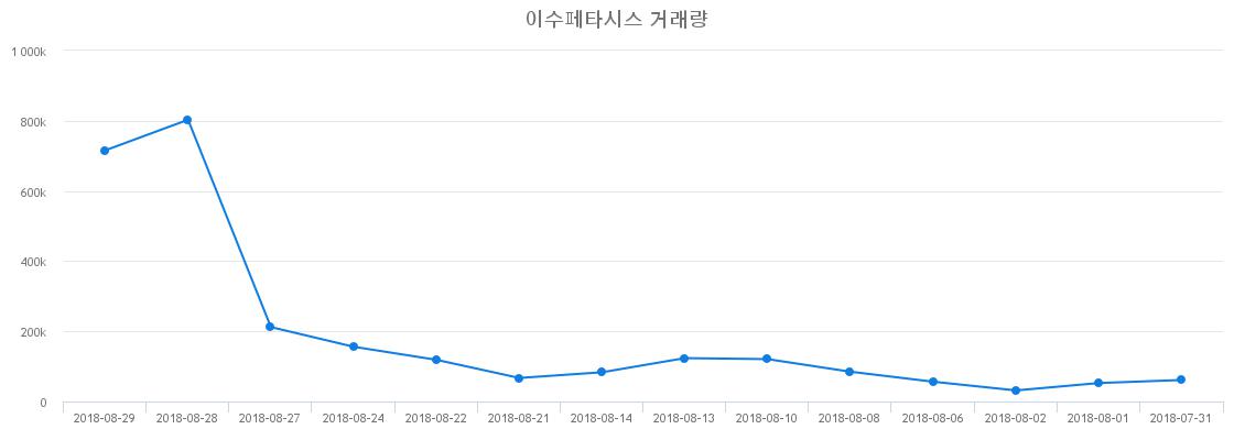▲이수페타시스거래량정보