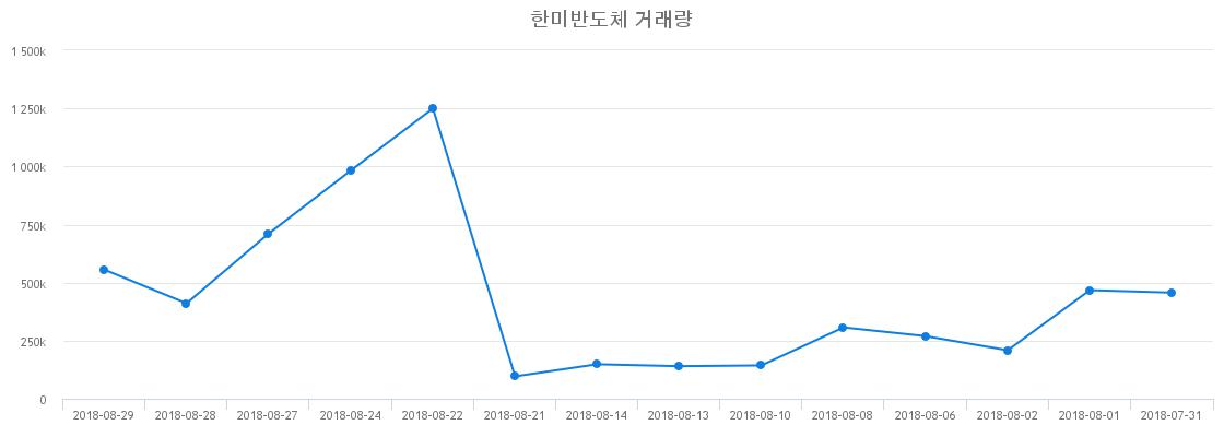 ▲한미반도체거래량정보