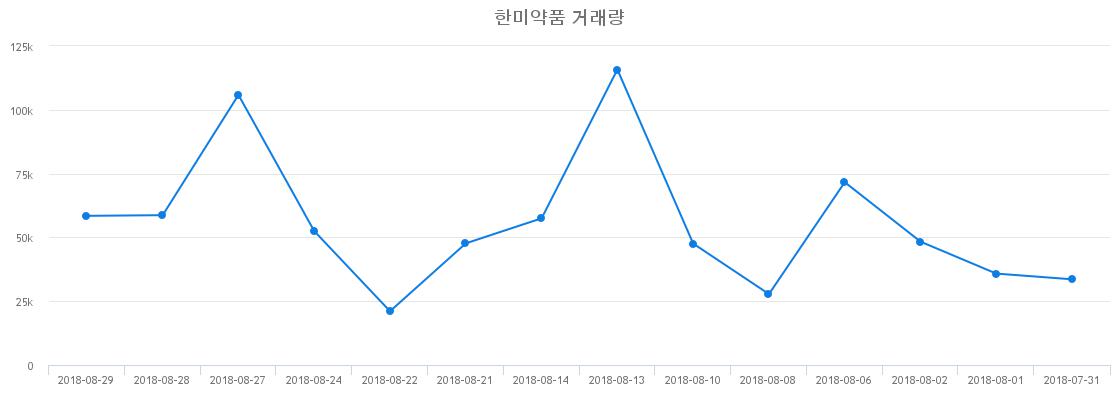 ▲한미약품거래량정보