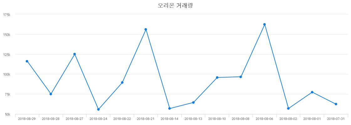 ▲오리온거래량정보