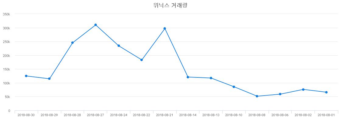 ▲위닉스거래량정보