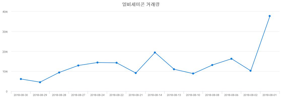 ▲엘비세미콘거래량정보