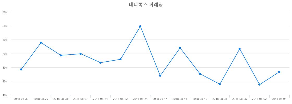 ▲메디톡스거래량정보