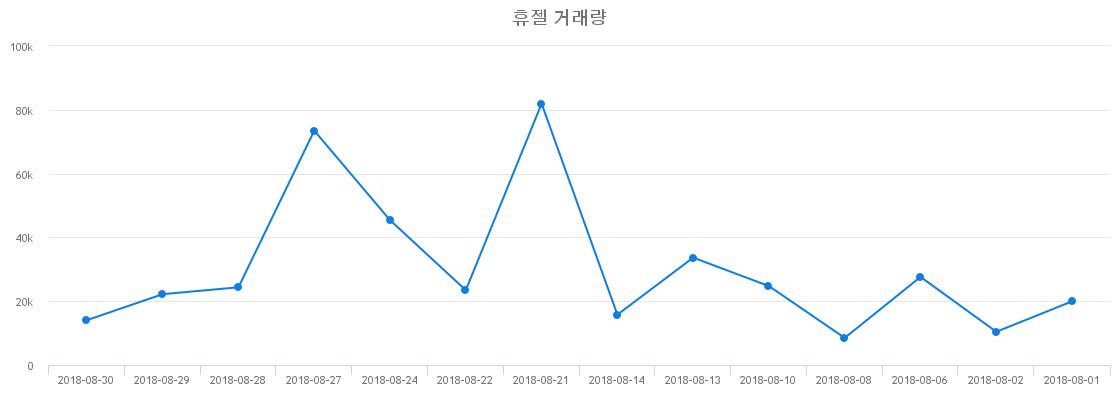 ▲휴젤거래량정보