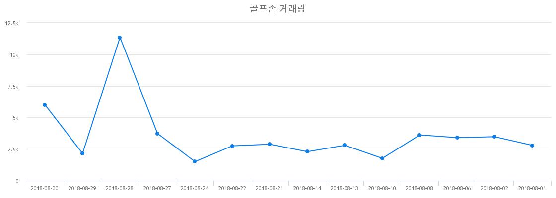 ▲골프존거래량정보