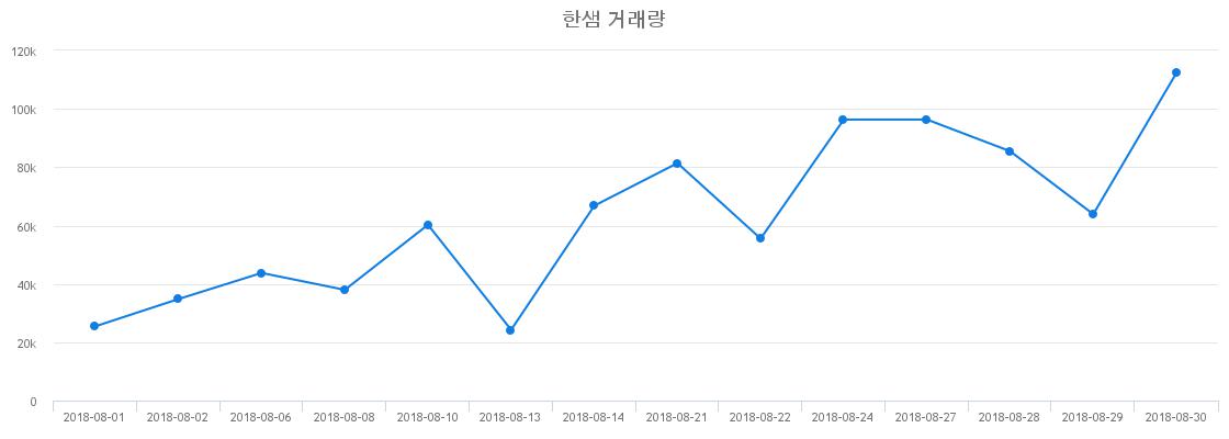▲한샘거래량정보