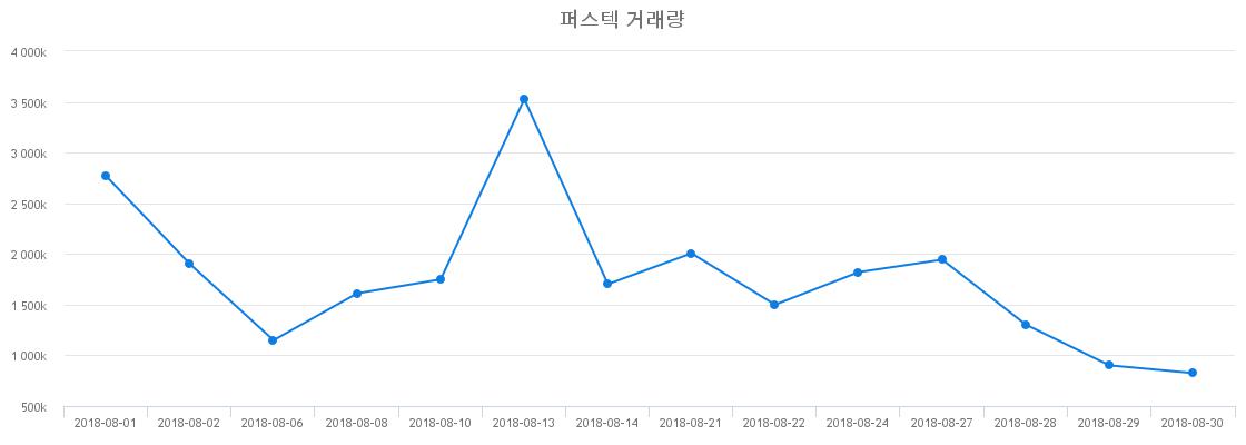 ▲퍼스텍거래량정보