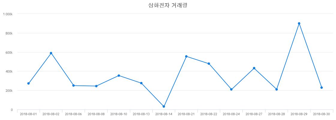 ▲삼화전자거래량정보