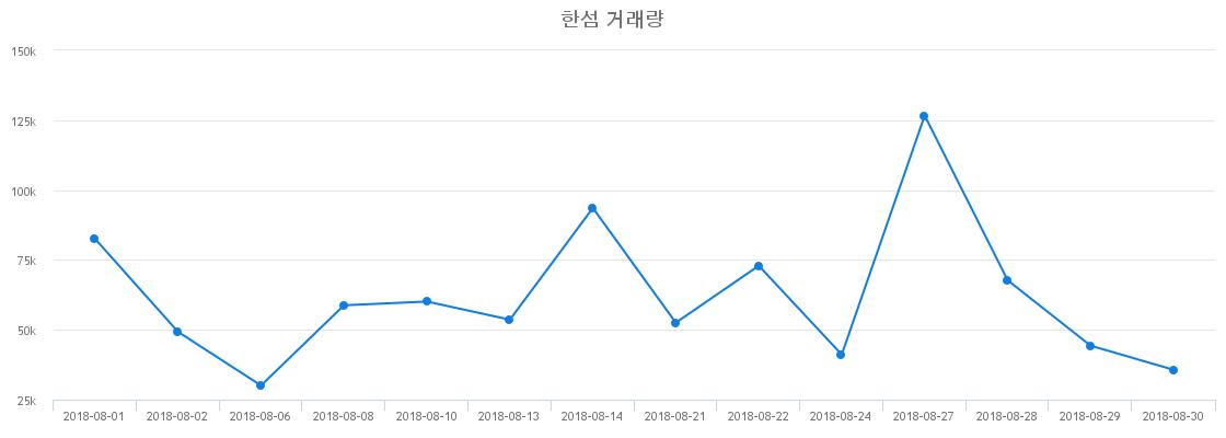 ▲한섬거래량정보