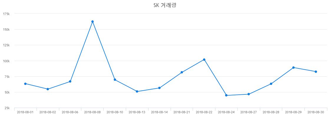 ▲SK거래량정보