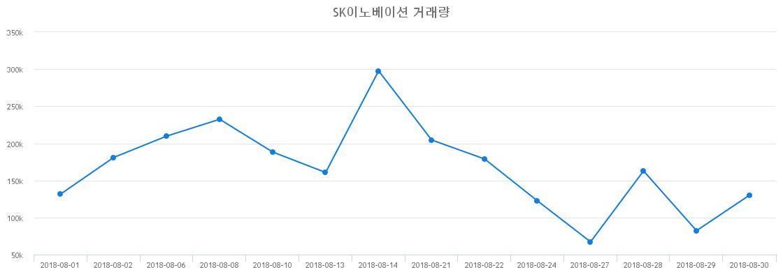 ▲SK이노베이션거래량정보
