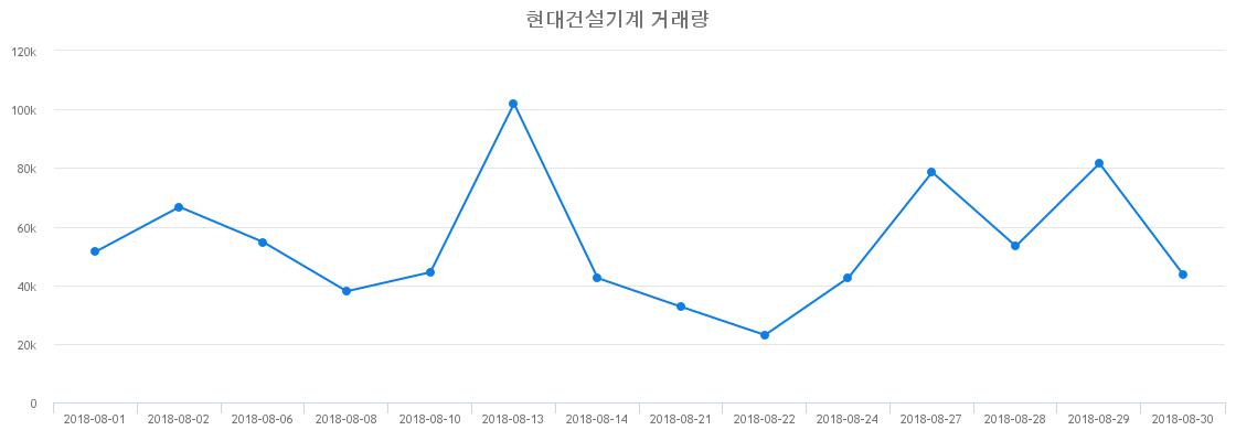 ▲현대건설기계거래량정보