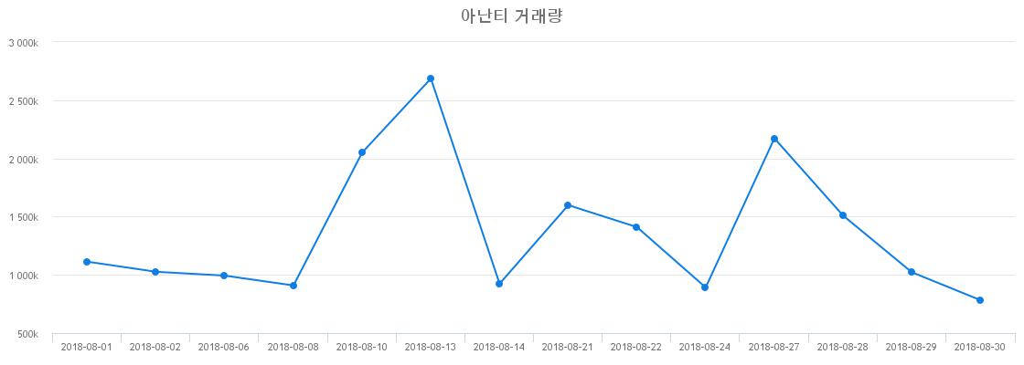 ▲아난티거래량정보