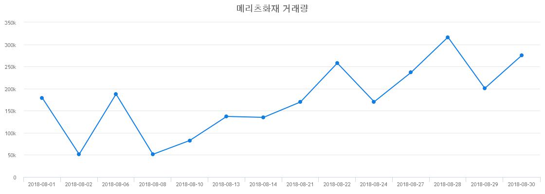 ▲메리츠화재거래량정보