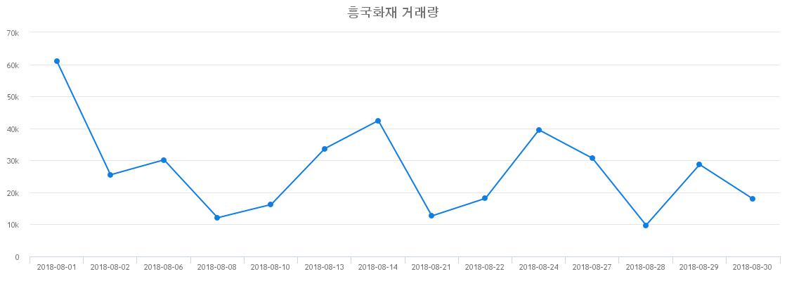 ▲흥국화재거래량정보