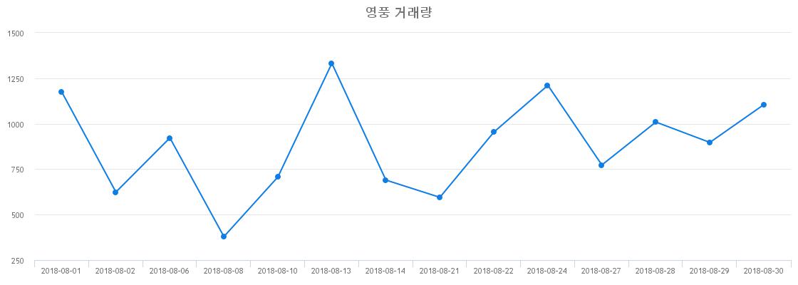 ▲영풍거래량정보