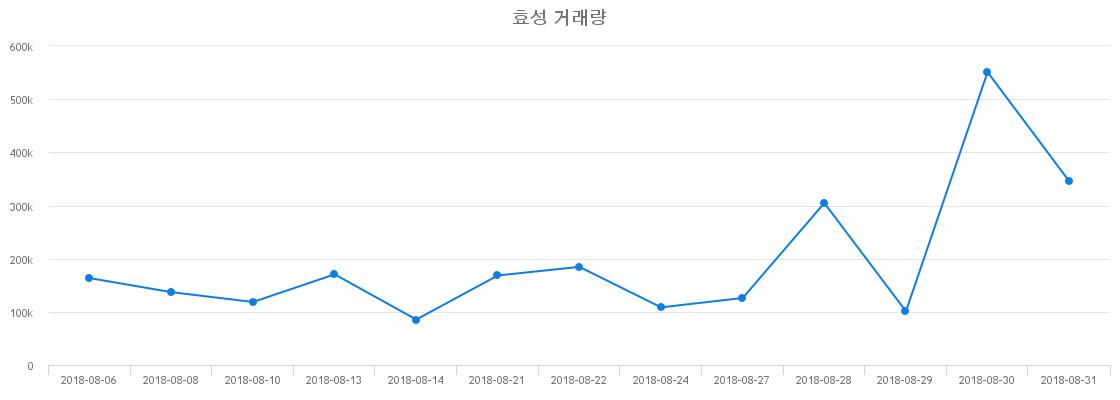▲효성거래량정보