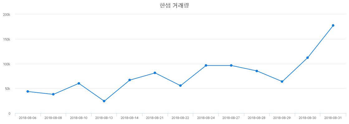 ▲한샘거래량정보