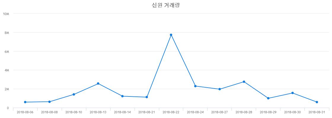 ▲신원거래량정보