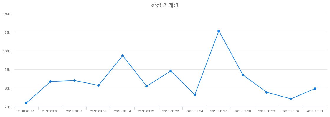 ▲한섬거래량정보