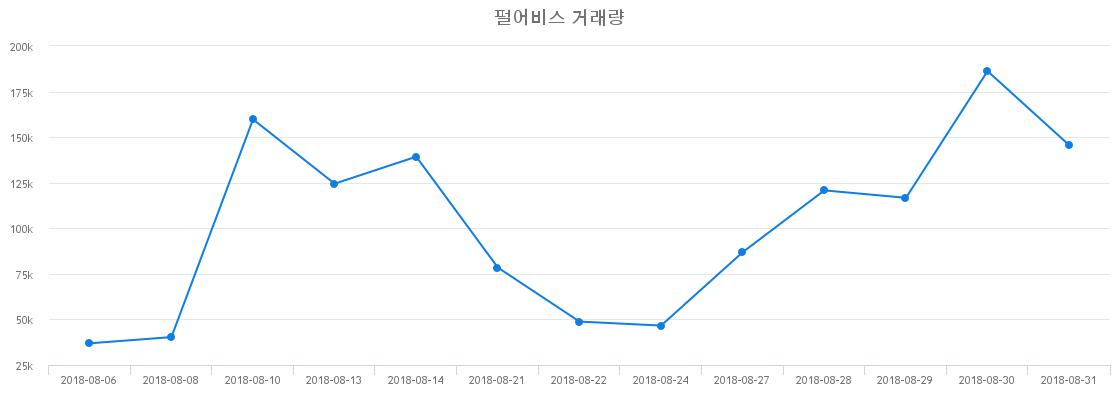 ▲펄어비스거래량정보