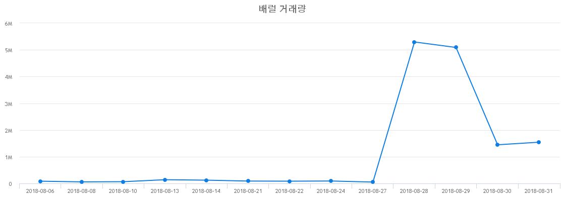 ▲배럴거래량정보