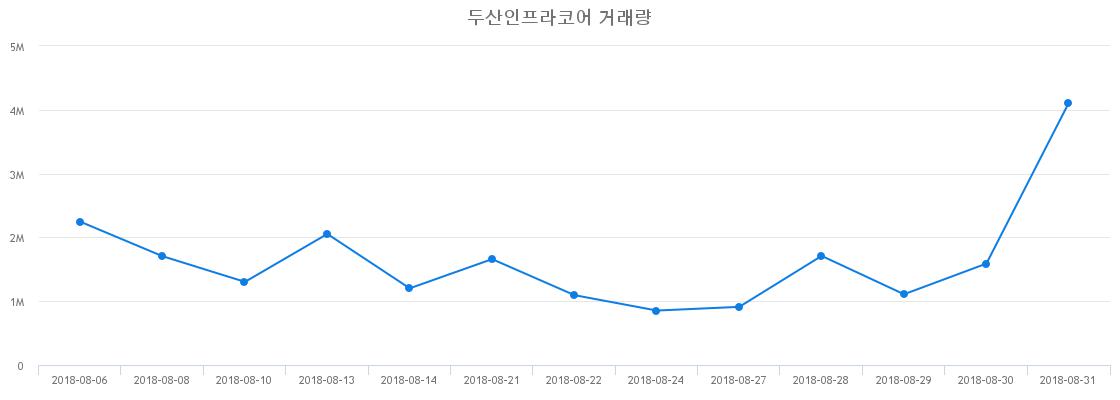 ▲두산인프라코어거래량정보