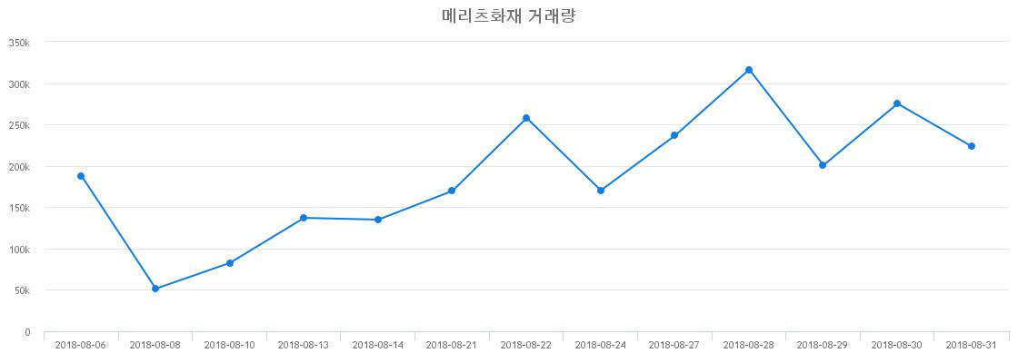 ▲메리츠화재거래량정보