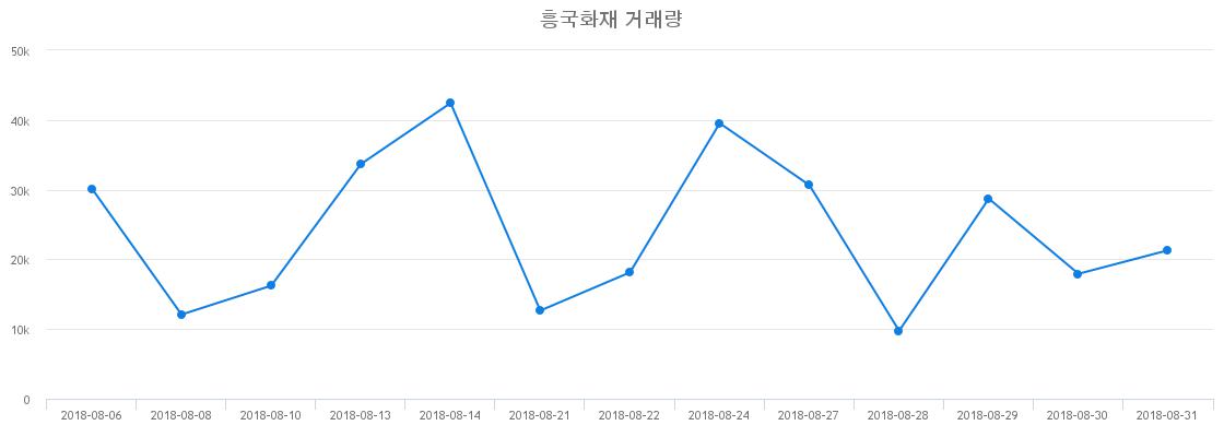 ▲흥국화재거래량정보