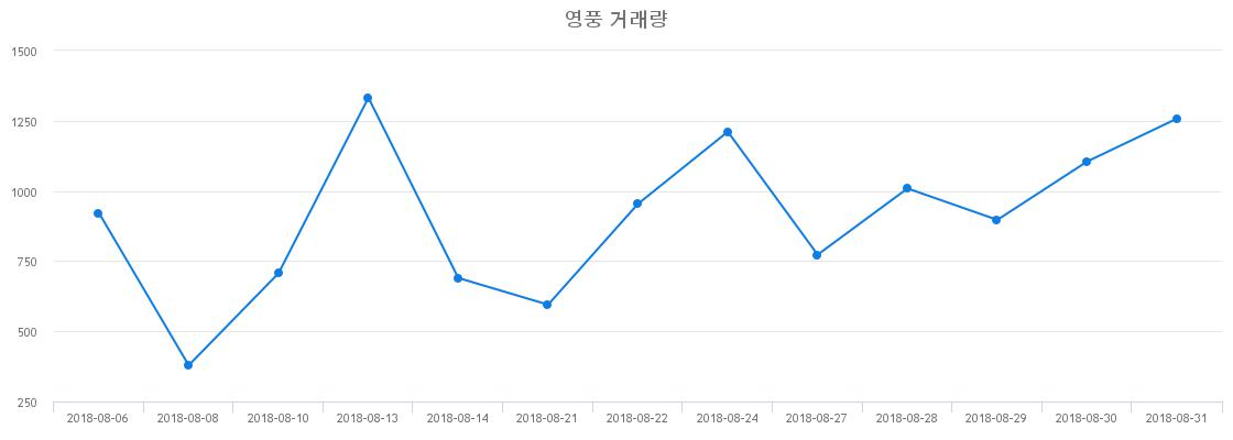 ▲영풍거래량정보