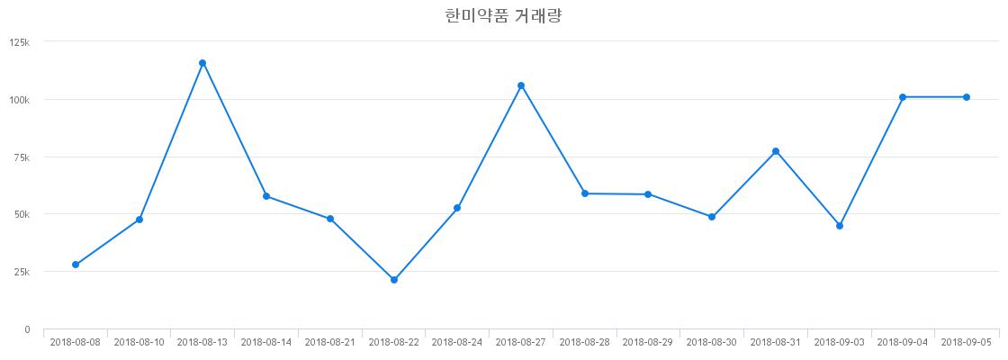 ▲한미약품거래량정보