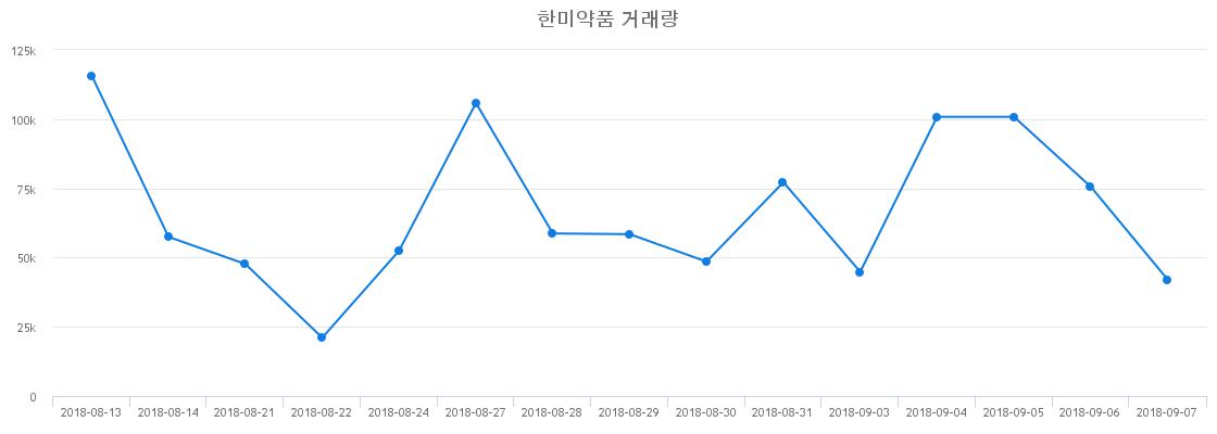▲한미약품거래량정보