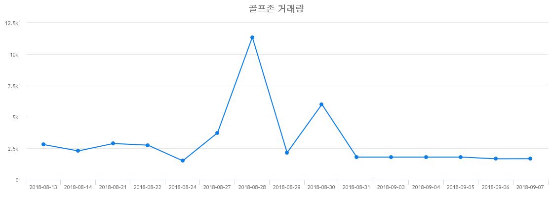 ▲골프존거래량정보