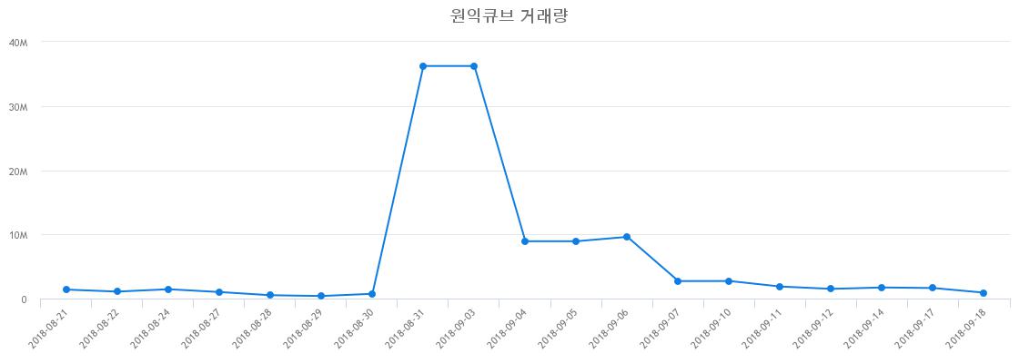 ▲원익큐브거래량정보