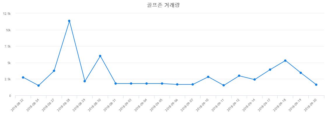 ▲골프존거래량정보