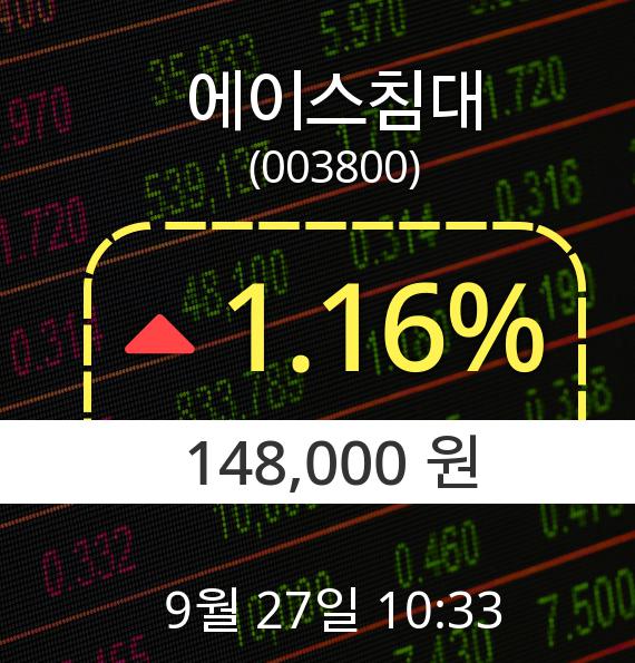 ▲9월 27일 에이스침대 의 주가정보