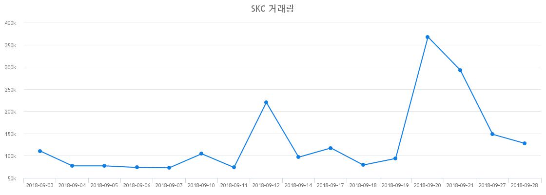 ▲SKC거래량정보