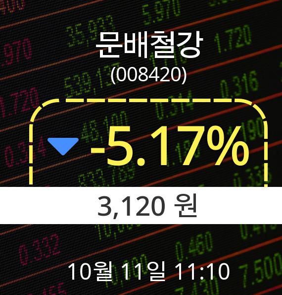 ▲10월 11일 문배철강 의 주가정보