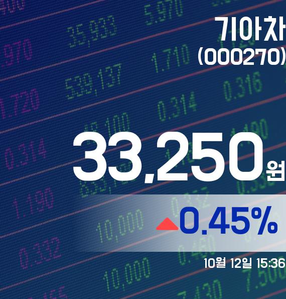 ▲10월 12일 기아차 의 주가정보